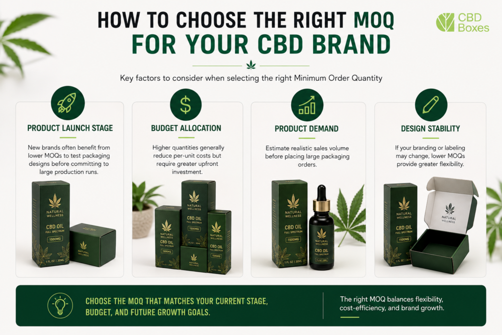 how to choose right moq for cbd boxes