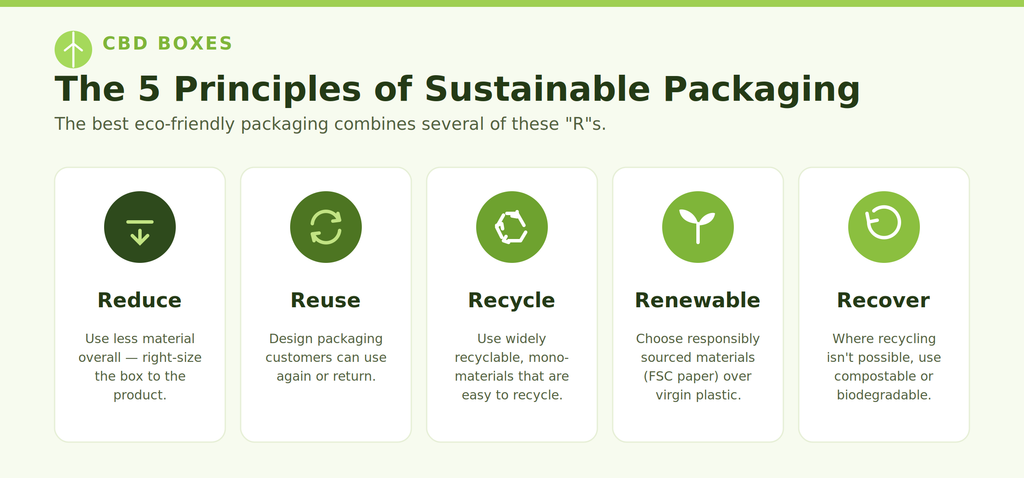 5 principles of sustainable packaging