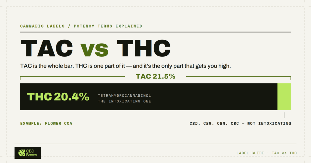 featured-tac-vs-thc