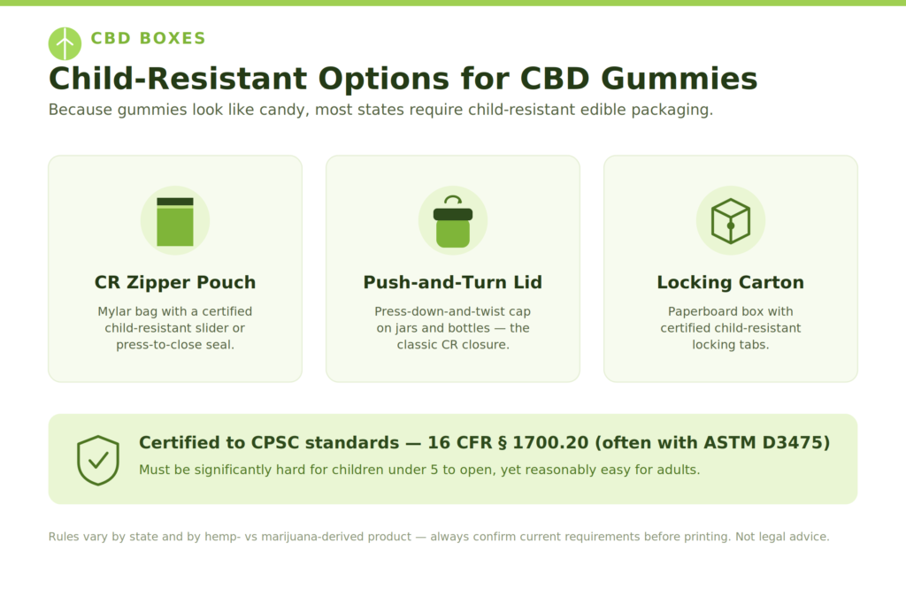 child resistant options for CBD gummies