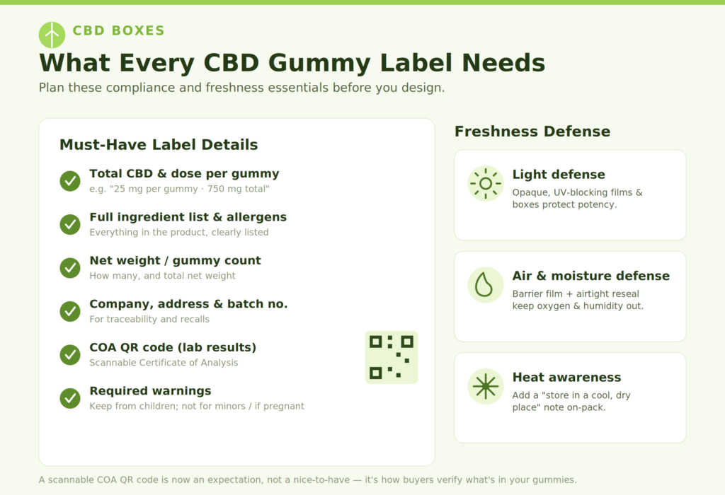 what every cbd gummy label needs