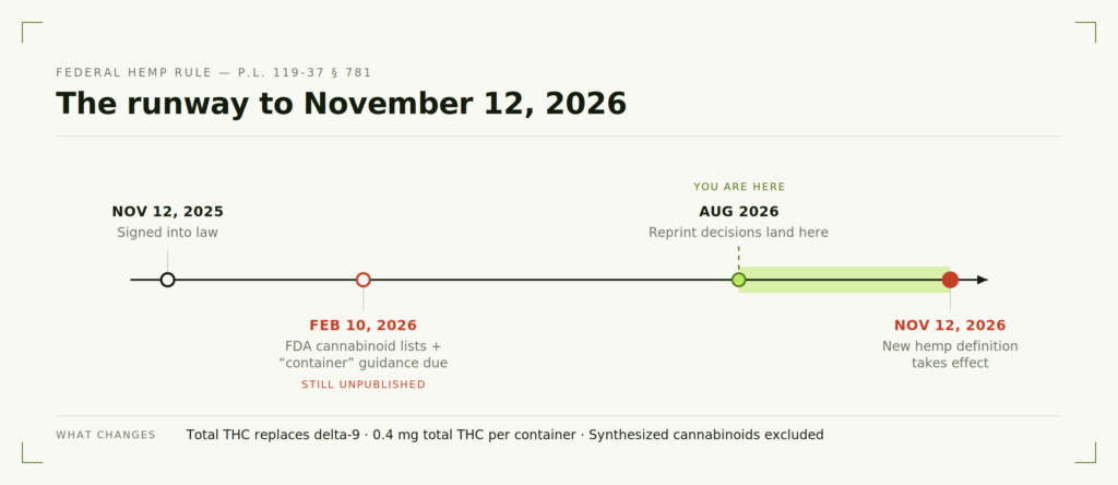 hemp compliance timeline
