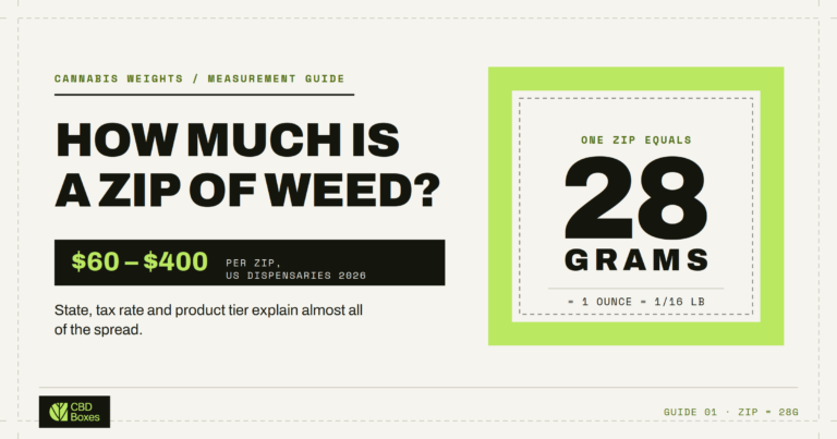 How Much Are Zips of Weed? Prices, Grams, and Weights Explained