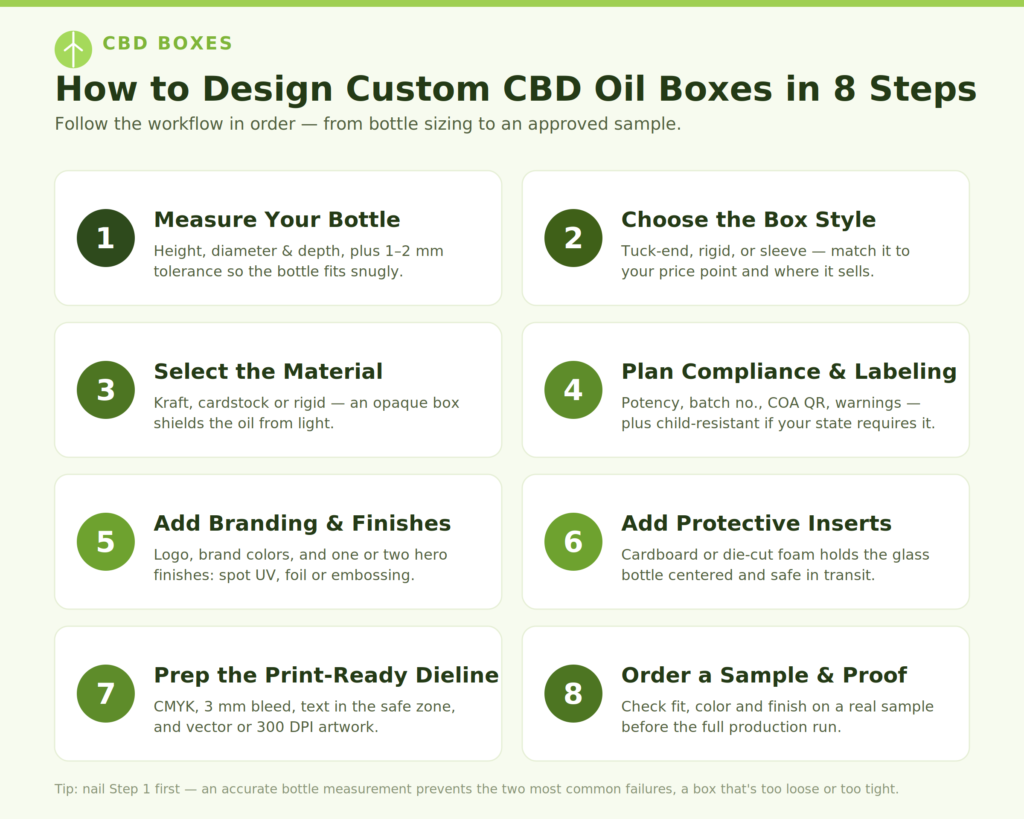 how to design custom cbd oil boxes