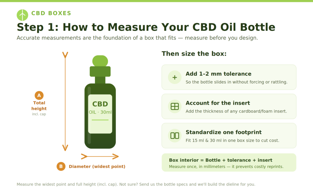 how to measure cbd oil bottle boxes step by step