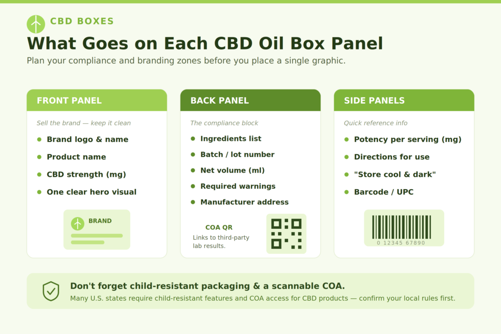 custom cbd oil box panel checklist