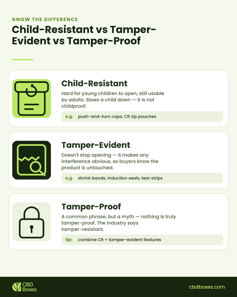 child resistant vs tamper evident packaging