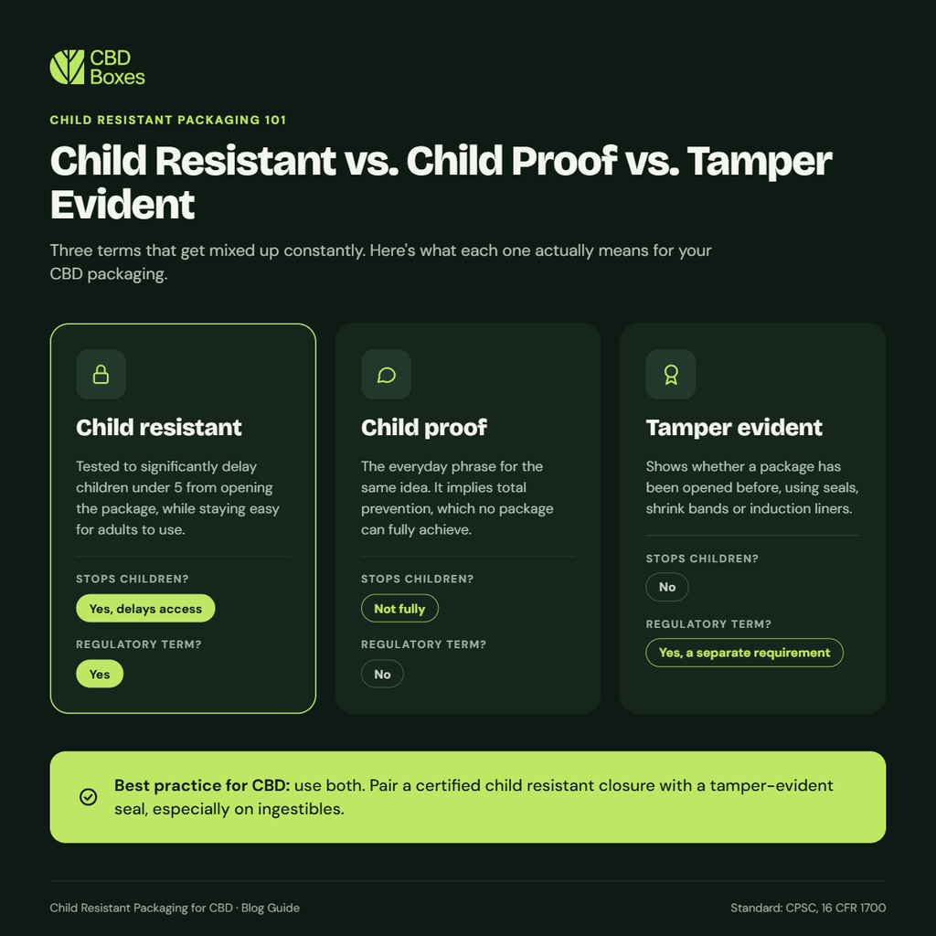child resistant vs child proof vs tamper evident packaging