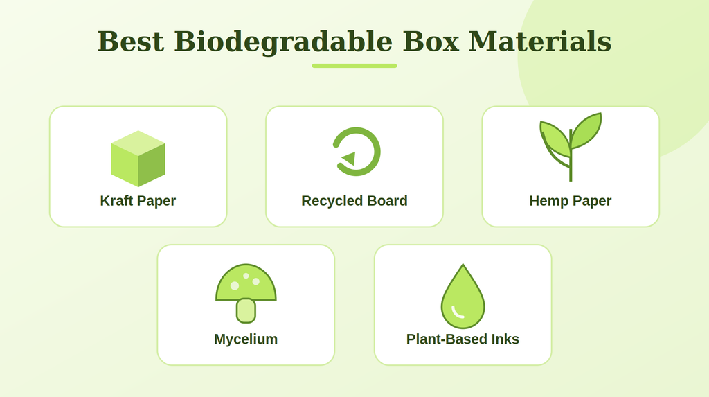best biodegradable box materials
