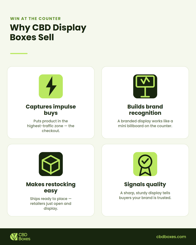 why custom cbd display boxes sell 