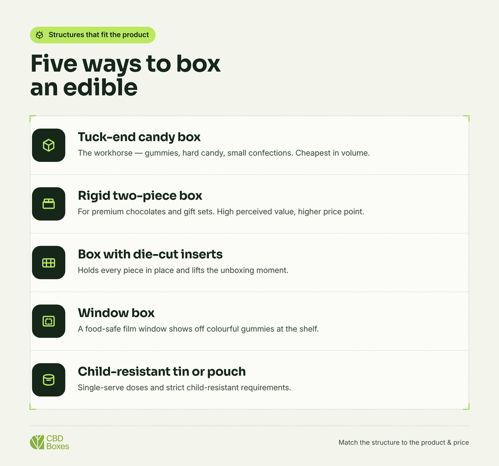five ways to box custom edibles boxes