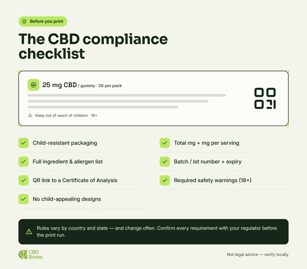 CBD Compliance checklist for cbd candy boxes