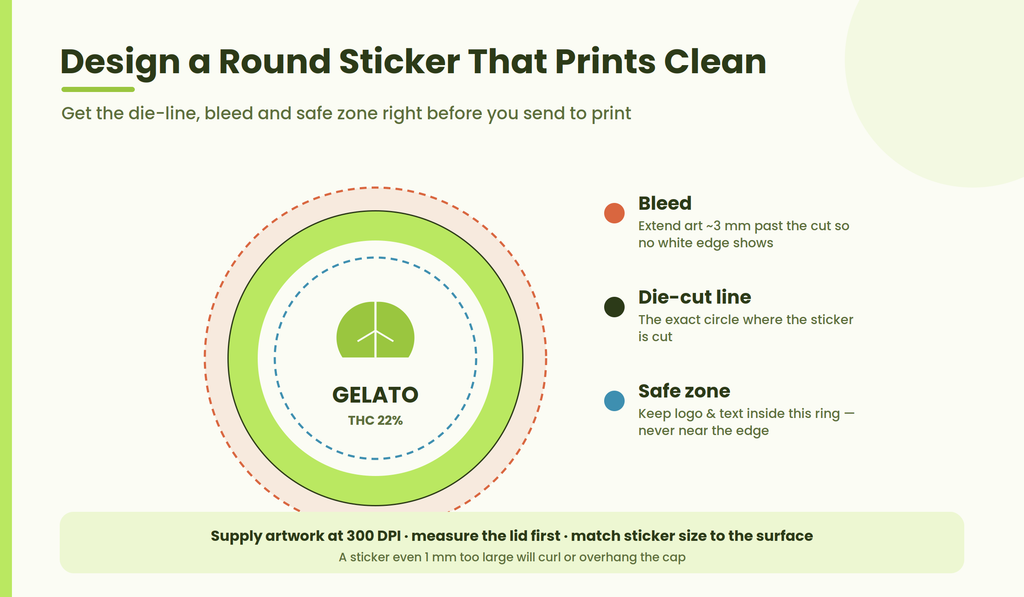 round sticker dieline printing