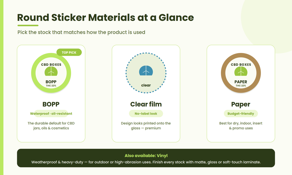Custom CBD Round Sticker Printing, Explained