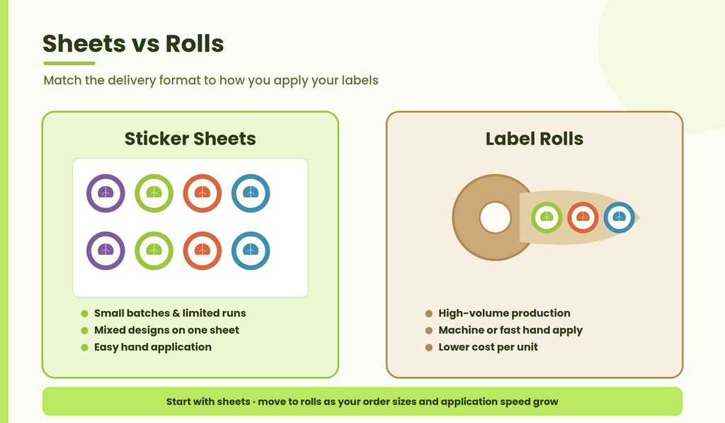 Sticker sheets vs label rolls