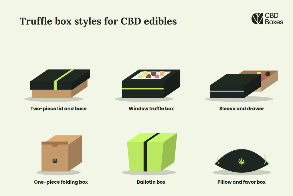truffle box styles for CBD Edibles