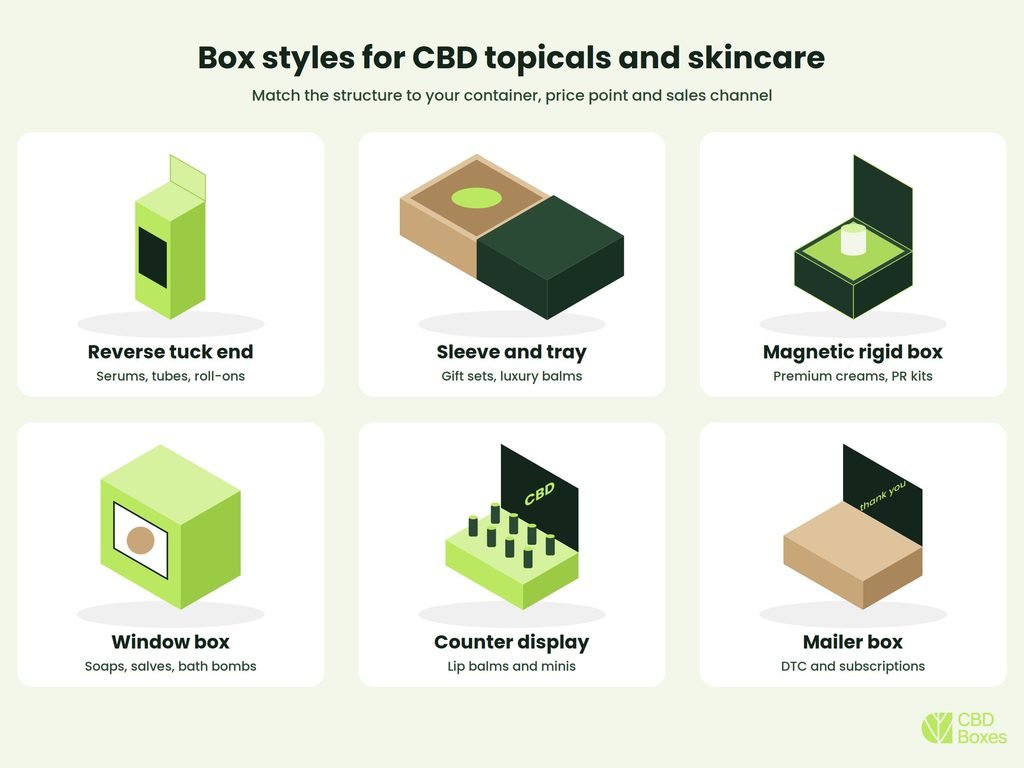 Box style for CBD Topicals and skincare