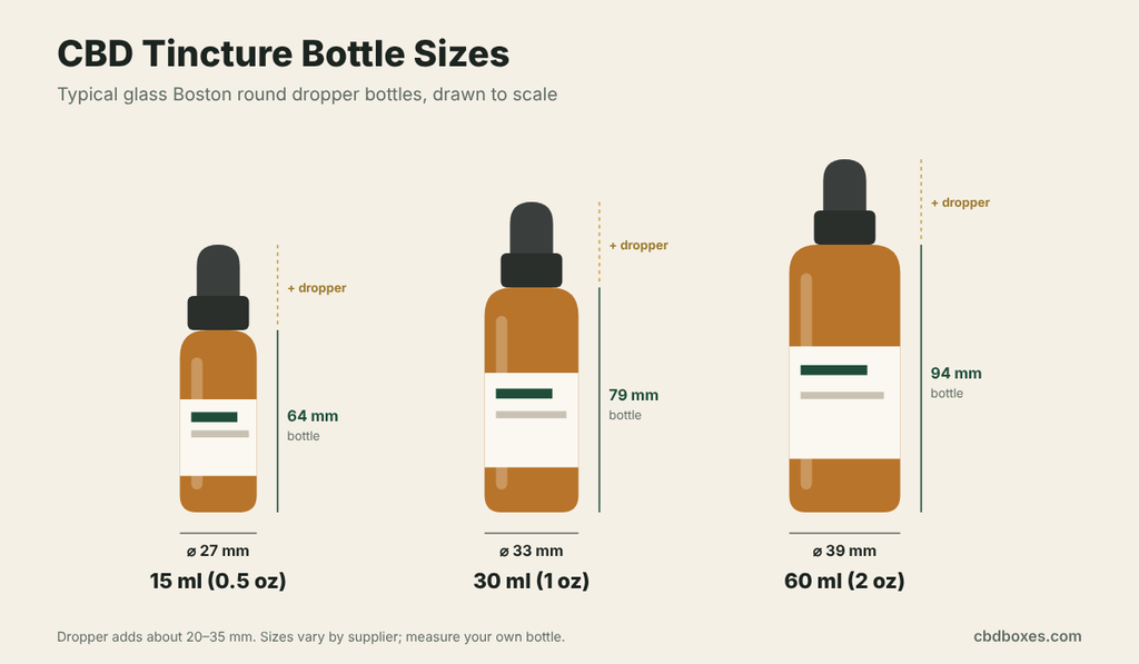 custom cbd tincture bottle sizes 