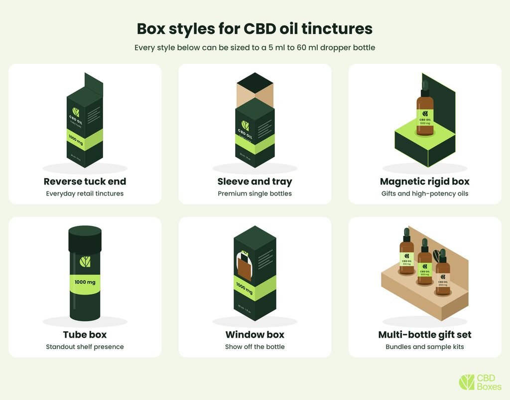 cbd tincture box styles