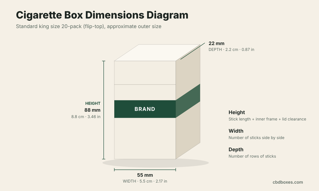 custom cigarette box dimensions diagram