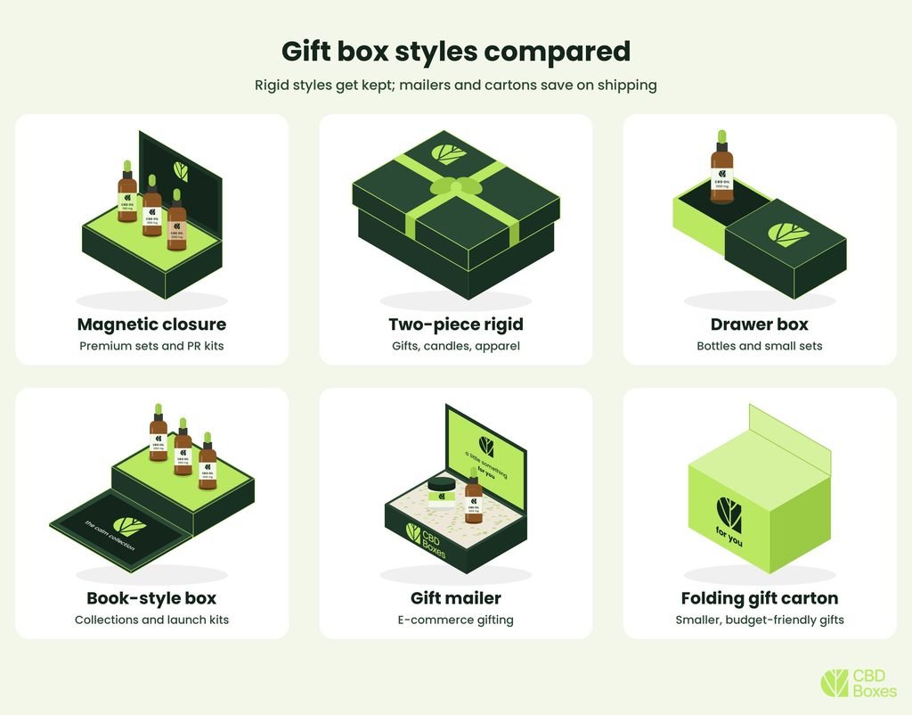 gift box styles comparison