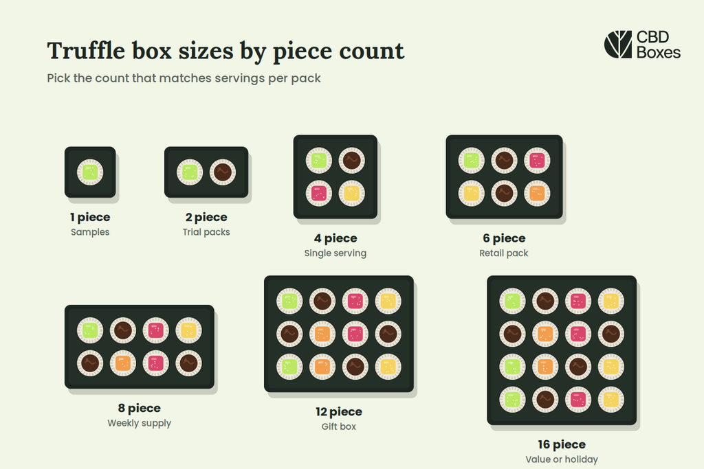 truffle box sizes by piece count