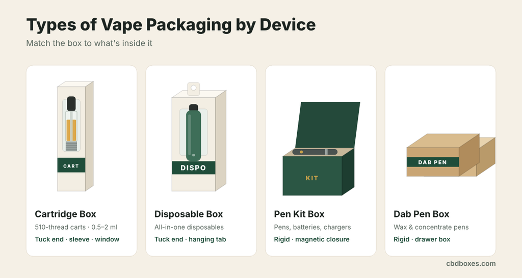 types of vape packaging 