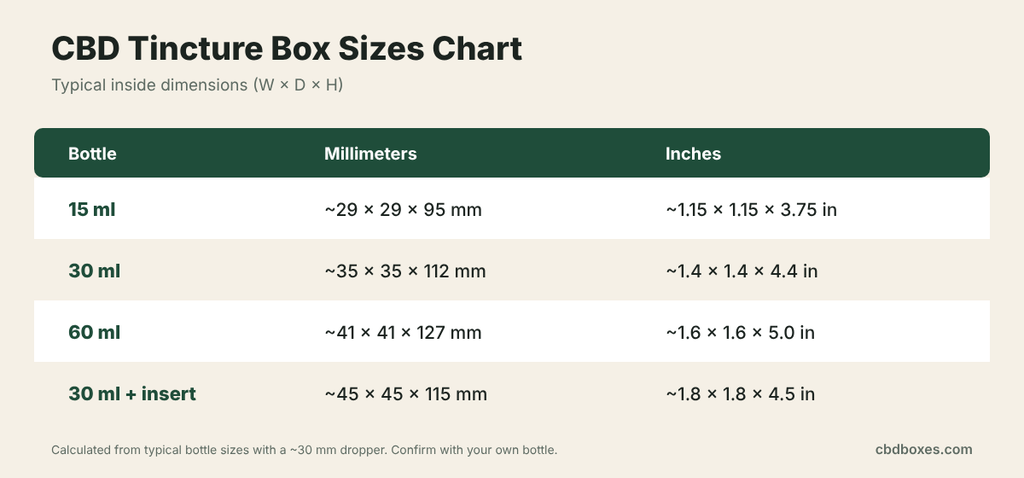 CBD Tincture box sizes chart