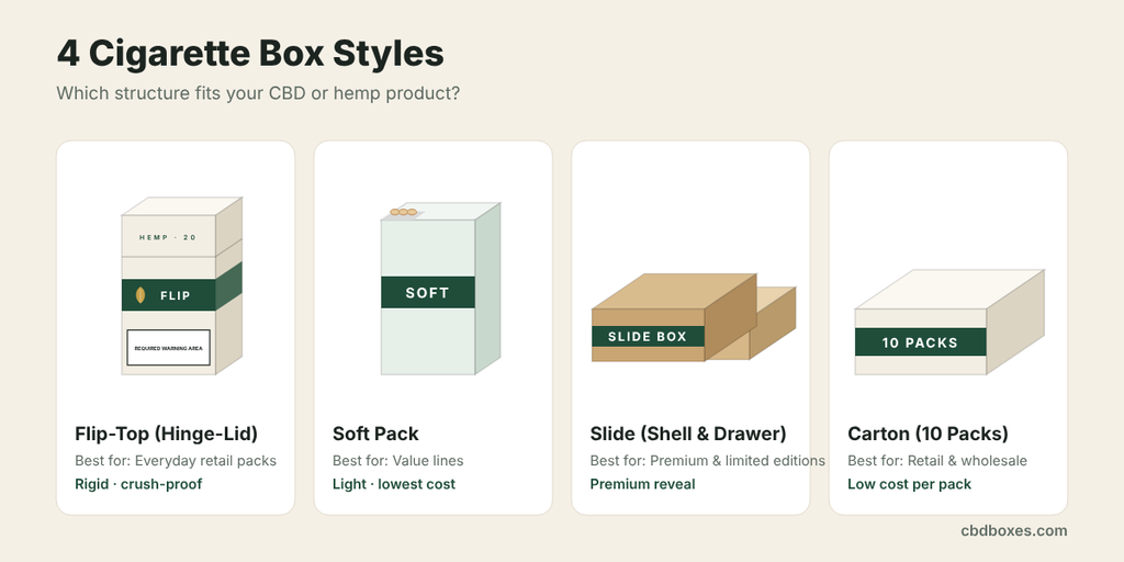 4 styles of cigarette boxes