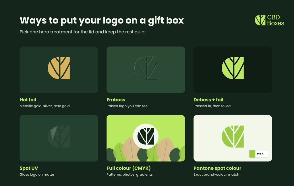 gift box logo printing methods