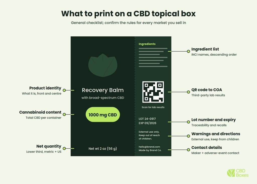 what to print on CBD topical box