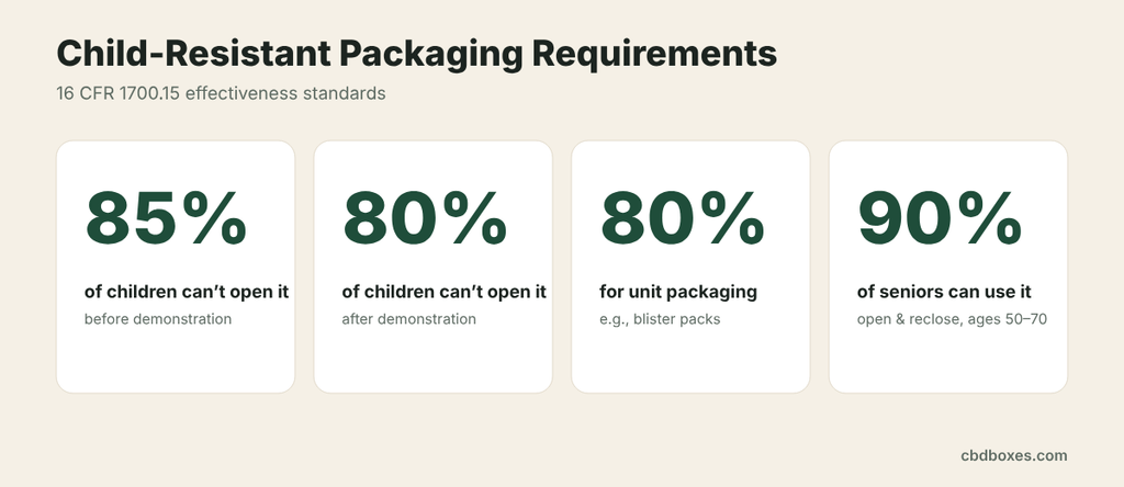 child resistant packaging requirements