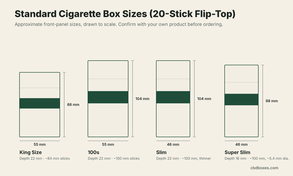 cigarette box sizes chart
