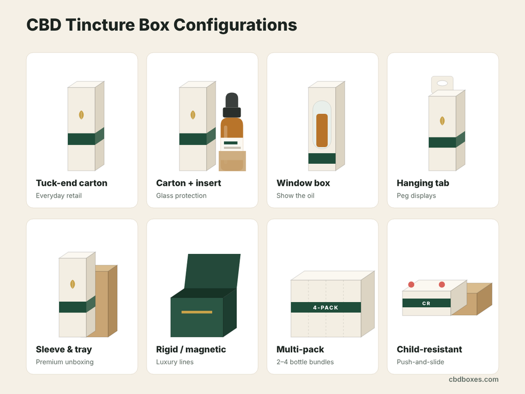 CBD tincture box configurations