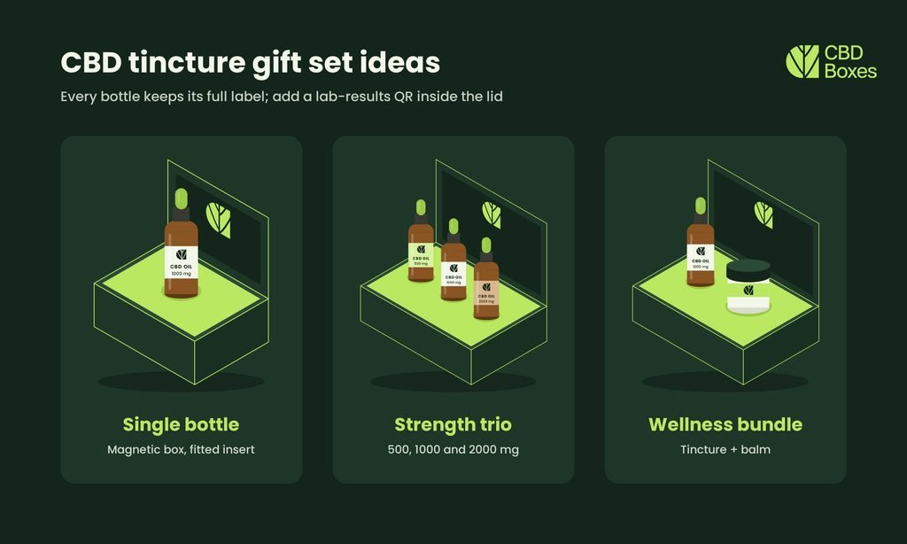 cbd tincture gift set ideas