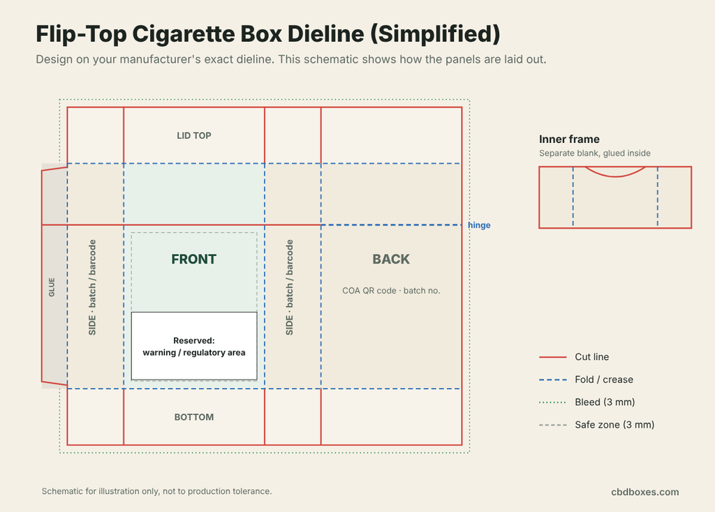 custom cigarette boxes dieline template