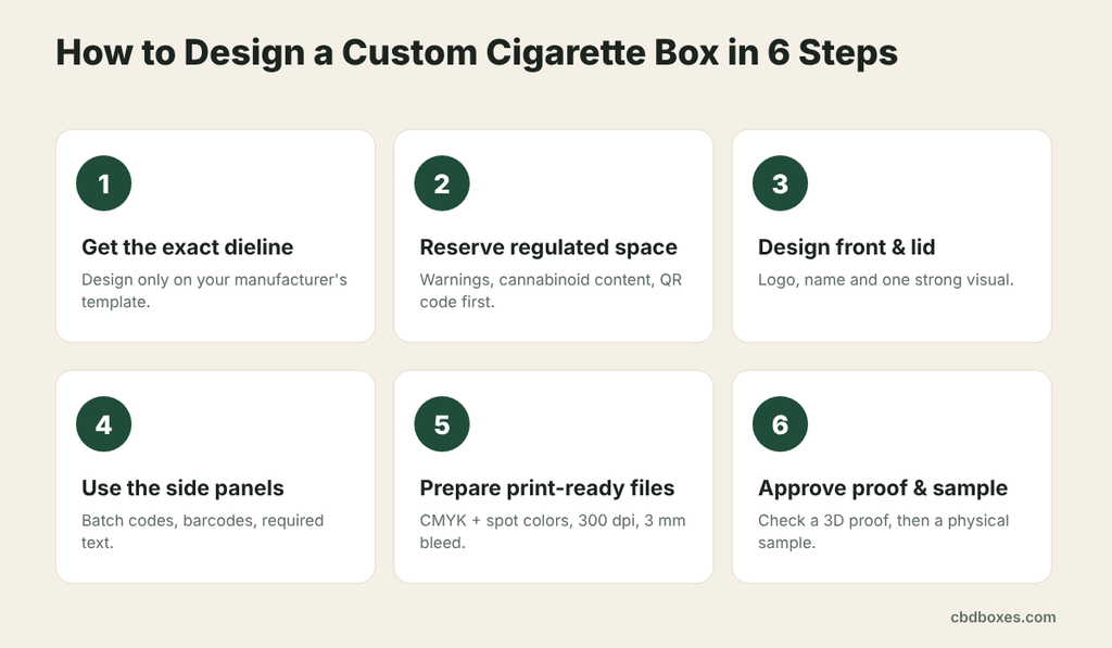 how to design a custom cigarette boxes in 6 steps
