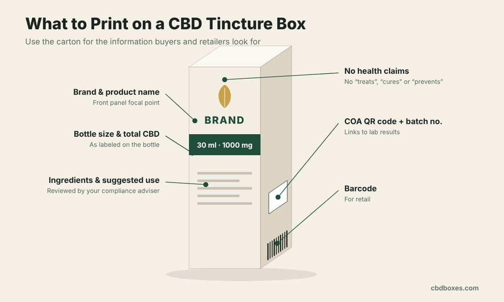what to print on a CBD tincture boxes
