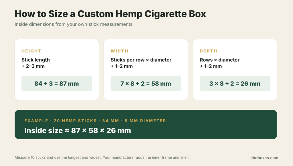 how to size custom hemp cigarette boxes 