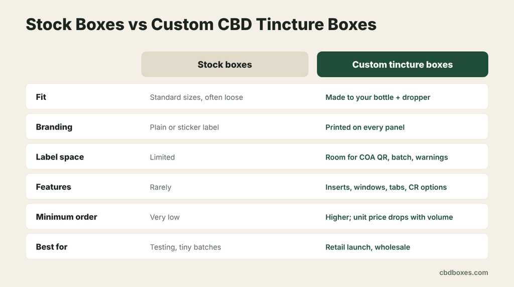 stock boxes vs custom CBD tincture boxes