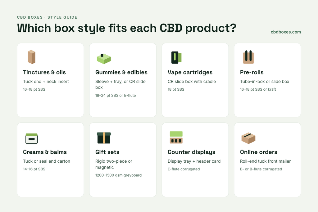 which box style fits cbd products