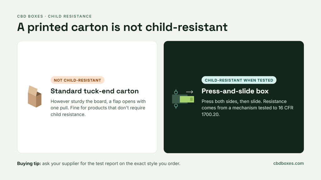 Are CBD boxes child-resistant