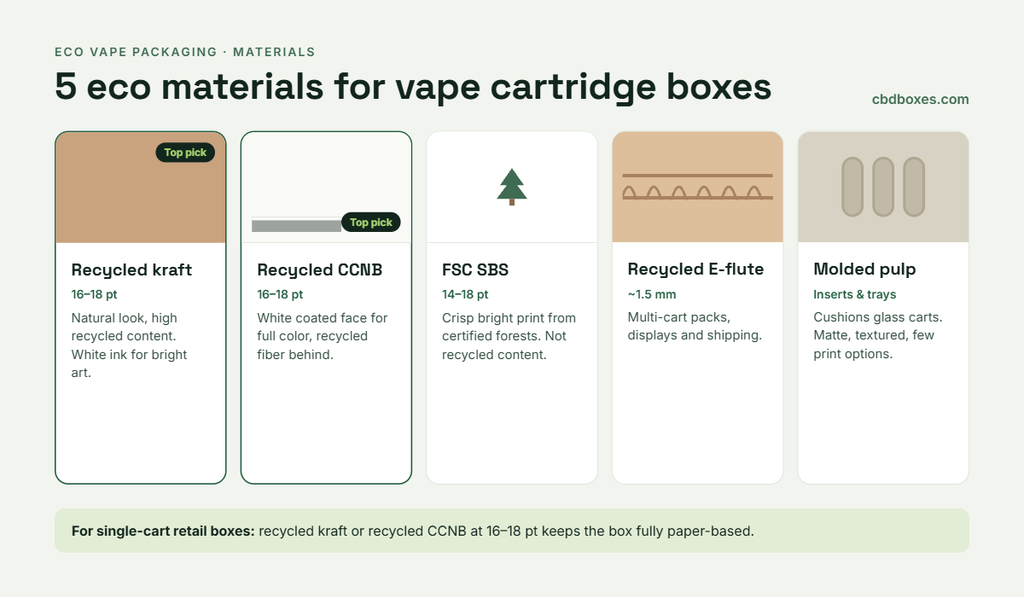 5 eco material for vape cartridge boxes