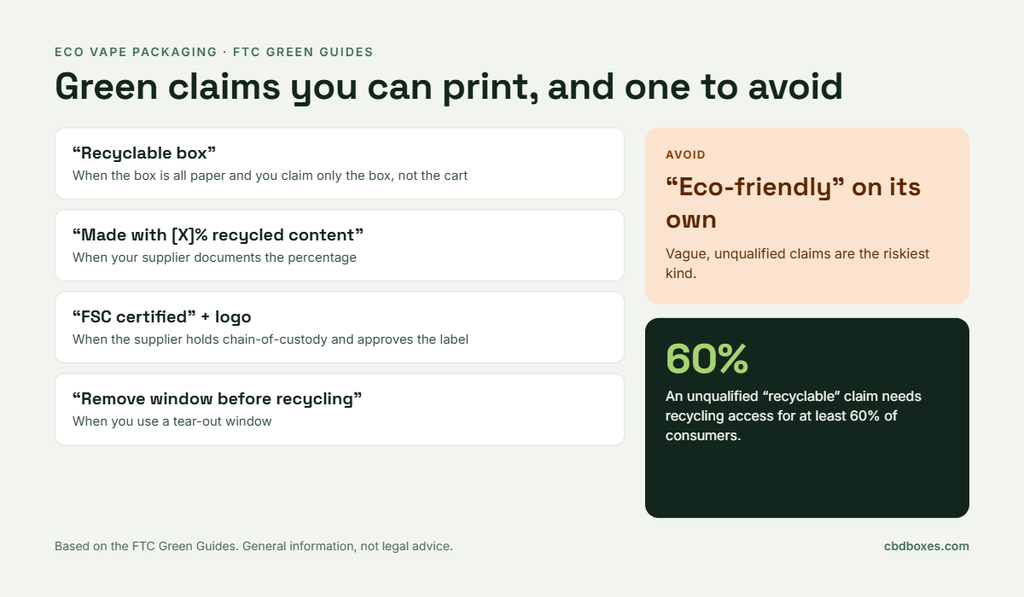 FTC Green guides eco vape packaging