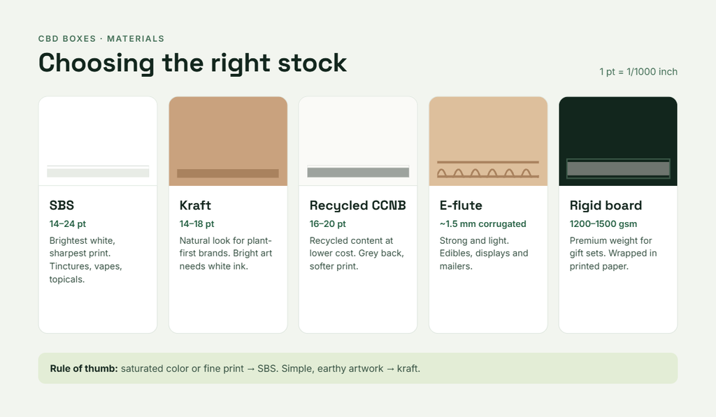 choosing the right cbd boxes material