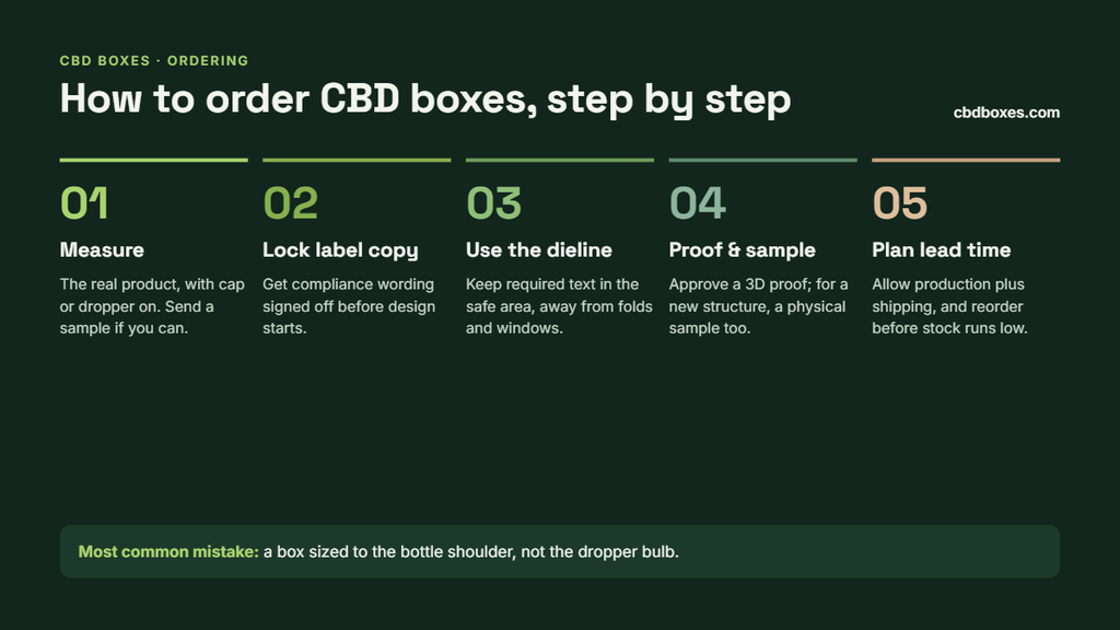 how to order cbd boxes step by step