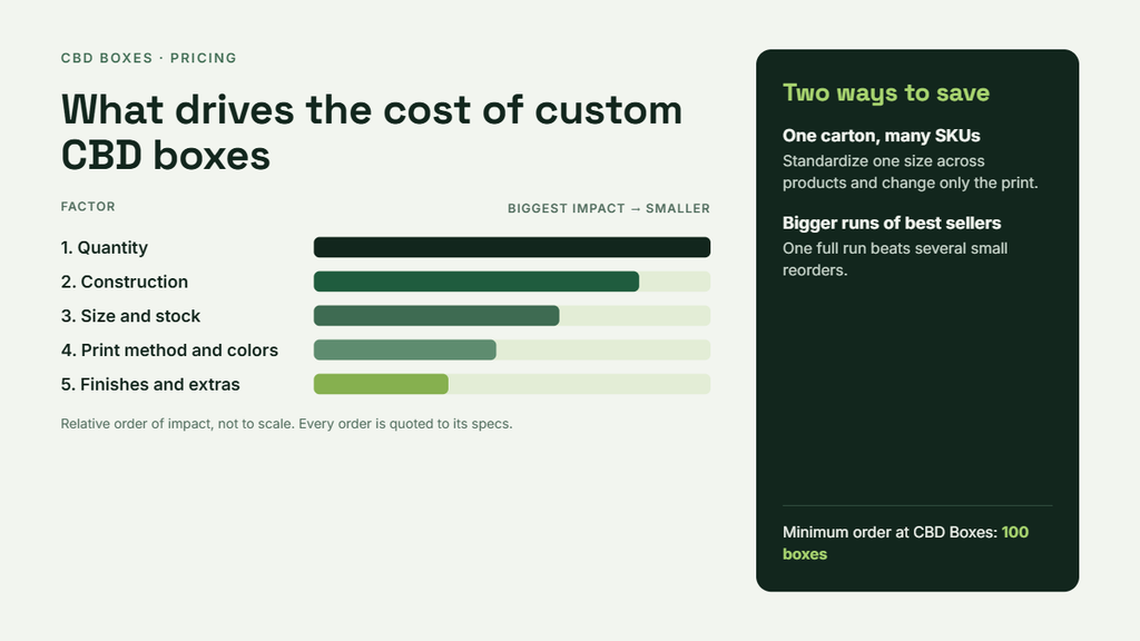 How much do custom CBD boxes cost?